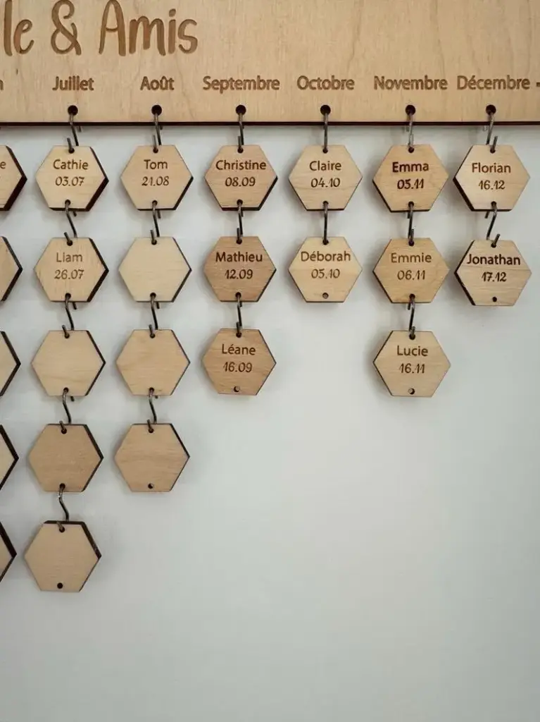 Toile Famille pour dates d'anniversaires Personnalisable2.webp